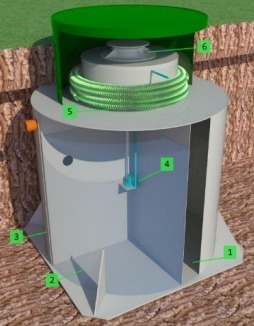 Септик ЭКО-ЕНОТ FINTEK 3