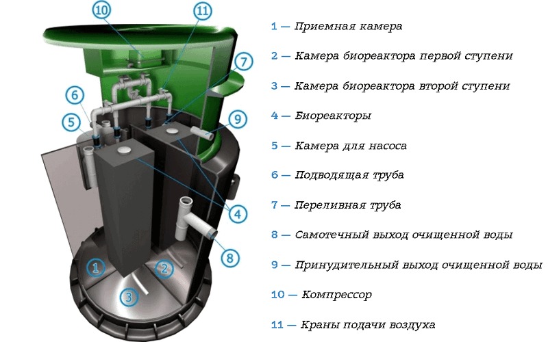 Септик Спарта Плюс 800